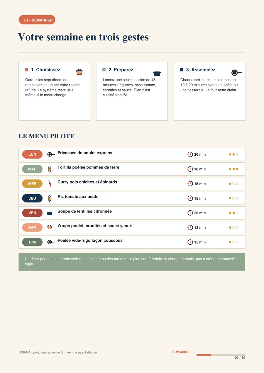 Menu des sept dîners